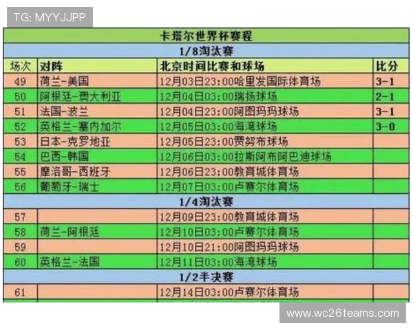 全面解读美加墨世界杯开赛时间及比赛安排，助你合理规划观赛时间