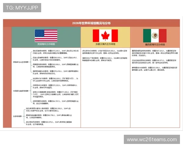 2026年世界杯埃及VS伊朗比赛场馆容量及观众席位安排全面解析