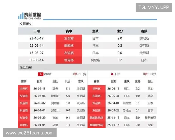 2026年世界杯突尼斯VS日本比赛的技战术策略预测与关键球员分析